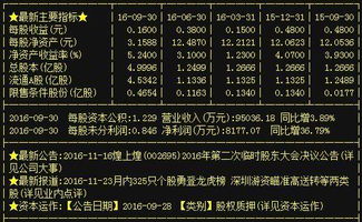煌上煌 昔日“妖股”今日重燃戰(zhàn)火，5.44億主力資金強勢拉漲，國內(nèi)貿(mào)易代理業(yè)務(wù)成新看點